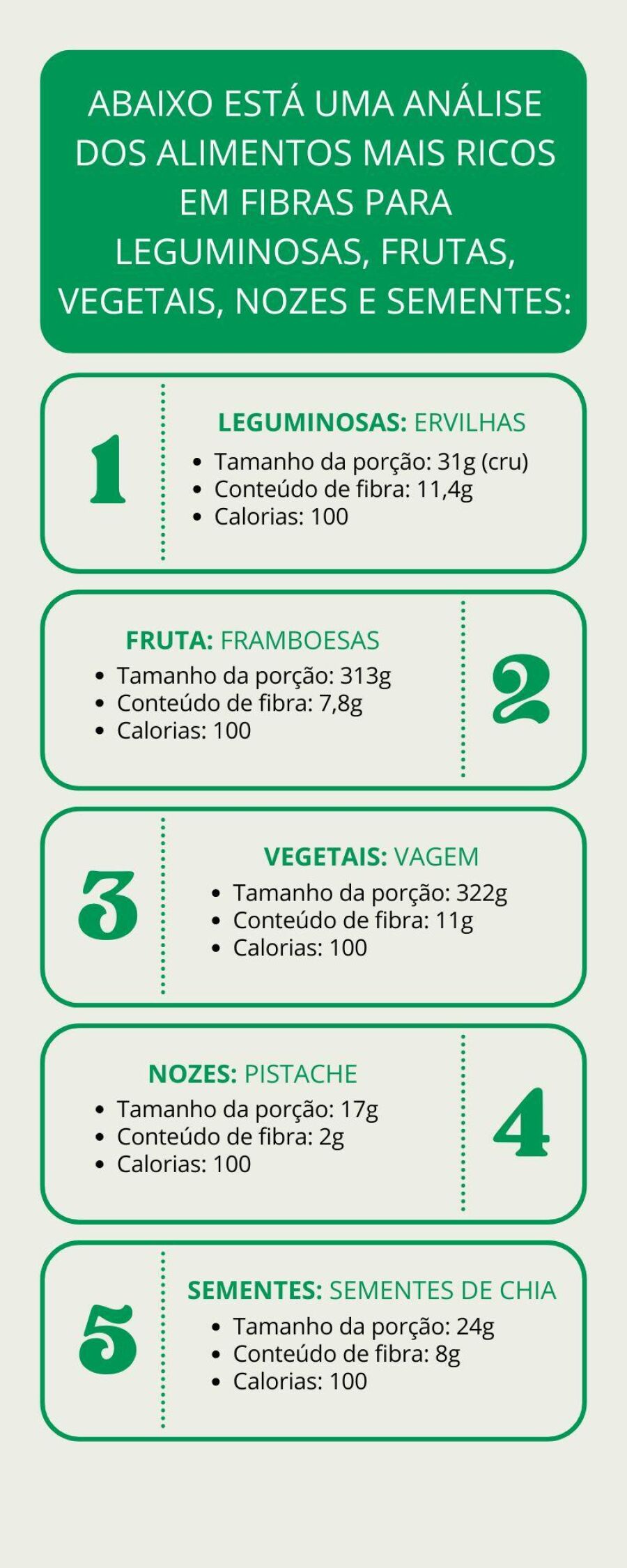 Imagem Maiores-Fontes-de-Fibras